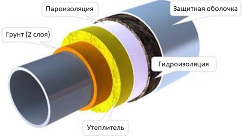 Теплоизоляция трубопроводов в Санкт-Петербурге